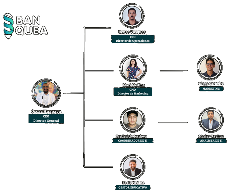 Organigrama del equipo